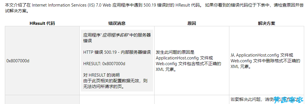 IIS-网站报500.19错误代码0x8007000d问题解决